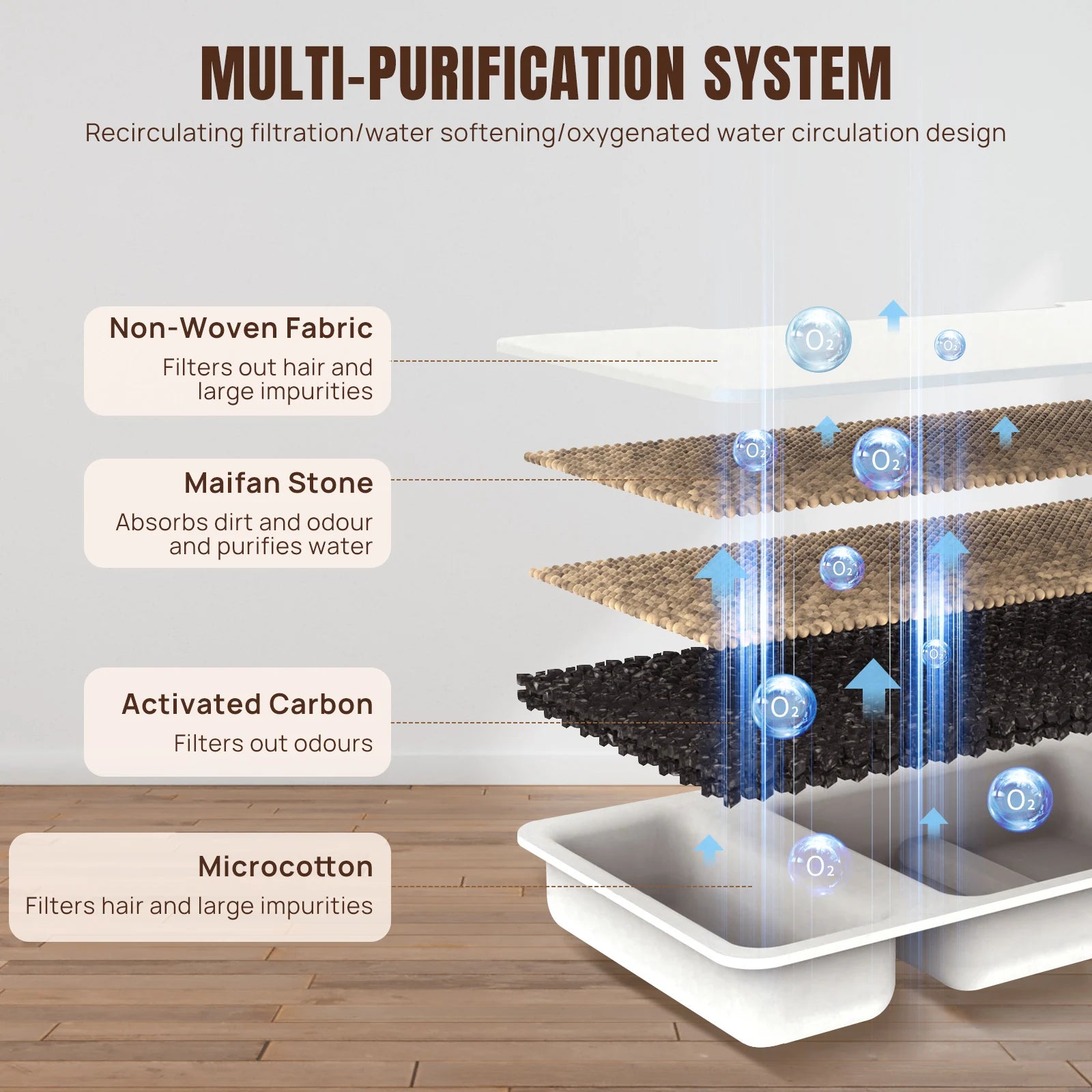 BRIEFNESS Cat Dog Water Bowl 2.2L, Circulating Fountain with Triple Filtration System, Ultra Quiet Pump and LED Indicator